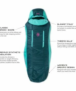 Nemo Forte 35 - Women's -Tents Sales Store forte womens35 s20 featurecallout 34279.1626823142