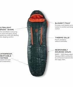 Nemo Riff 15 - Men's 15 Nemo Riff 15 - Men's -Tents Sales Store riff mens15 s20 featurecallout 21802.1626823141