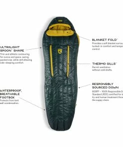 Nemo Riff 30 - Men's -Tents Sales Store riff mens30 s20 featurecallout 17111.1626823136