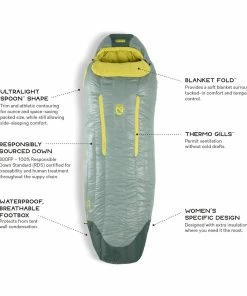 Nemo Riff 30 - Women's -Tents Sales Store riff womens30 s20 featurecallout 48770.1626823156