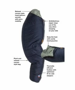 Big Agnes Sidewinder Camp 20 -Tents Sales Store sidewindercamp features rsz 71796.1626823727