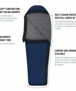 Sea To Summit Trailhead ThII 30F -Tents Sales Store trailheadspecimage 2048x.progressive rsz 63025.1643323993